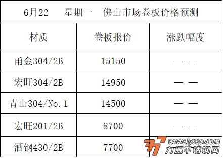 不锈钢